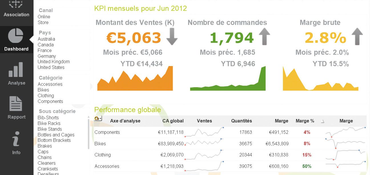 QlikView, la révolution de la Business Intelligence